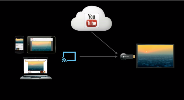 google devoile chromecast un dongle pour diffuser des flux video sur votre televiseur 1