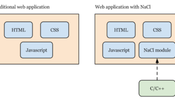 google lance portable native client un outil cense reinventer lapplet 1