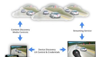 google libere le sdk pour son chromecast a tous les developpeurs 1