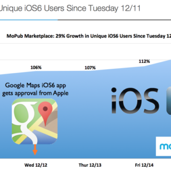 google maps responsable de la hausse des mises a jour vers ios 6 1