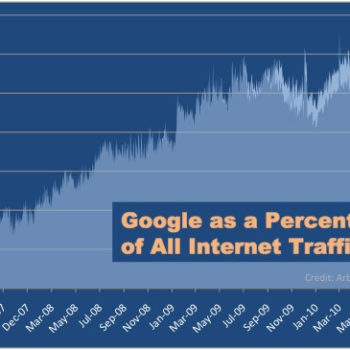 google progresse record traffic internet 1