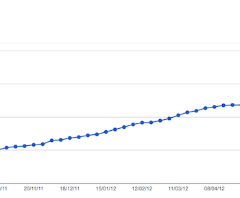 google propose une nouvelle facon de voir combien de pages sont indexees 1