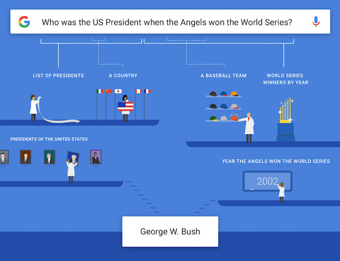 Google Recherche devient plus intelligent, et le meilleur moyen de tricher