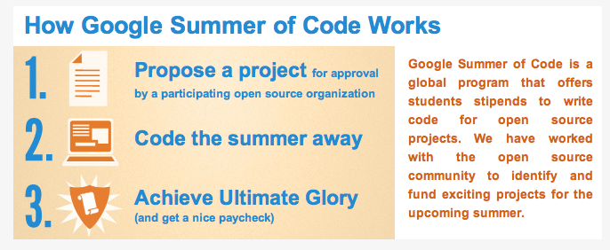 google summer of code 2011 cest fini 1
