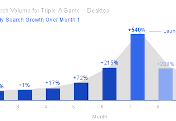 google tente de comprendre les joueur modernes 1