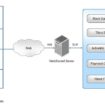 html5 websockets le successeur du protocole http 1