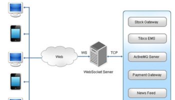 html5 websockets le successeur du protocole http 1