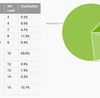 ice cream sandwich met du temps pour devenir le standard 1