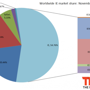 ie10 deja 051 de parts de marche firefox de nouveau a 20 et chrome qui perd du terrain 1