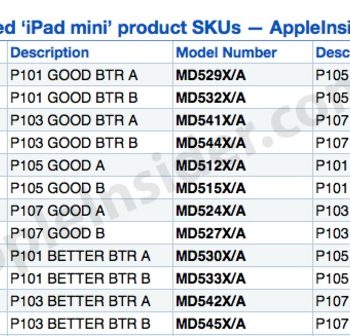 il devrait y avoir 12 modeles pour lipad mini lors de son lancement 1