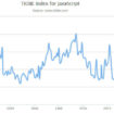 index tiobe javascript 2014 1