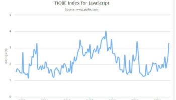 index tiobe javascript 2014 1