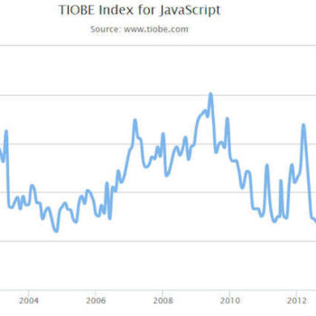 index tiobe javascript 2014 1