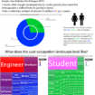 infographie 83 des utilisateurs de google sont inactifs 1