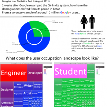infographie 83 des utilisateurs de google sont inactifs 1