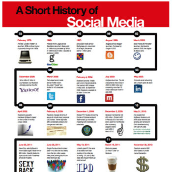 infographie ce quetait les reseaux sociaux avant facebook 1