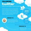 infographie celebration des 5 ans de twitter passant de 0 a 200 millions de tweets quotidiennement 1