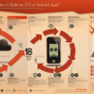 infographie combien de temps faut il pour developper une application mobile 1