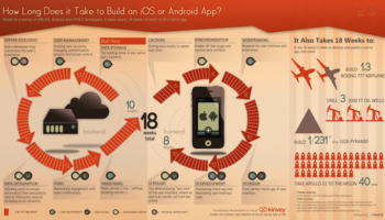 infographie combien de temps faut il pour developper une application mobile 1