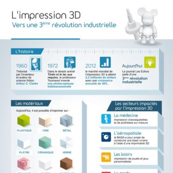 infographie est ce que limpression 3d et la 3eme revolution industrielle 1
