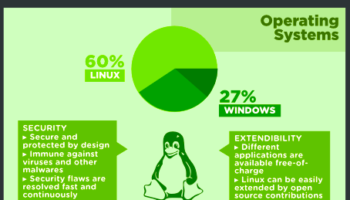 infographie et si lopen source venait envahir le web 1