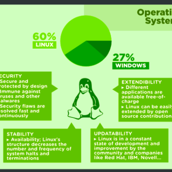 infographie et si lopen source venait envahir le web 1