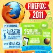 infographie firefox en 2011 son annee 1