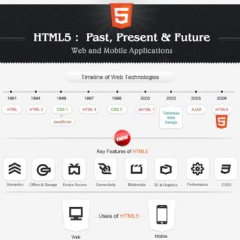 infographie html5 passe present et futur 1