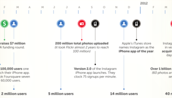infographie instagram les chiffres sont impressionnants 1
