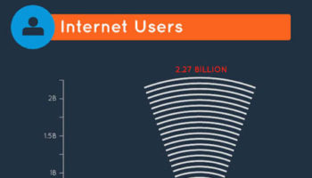 infographie internet en 2002 etait vraiment en phase dadolescence 1