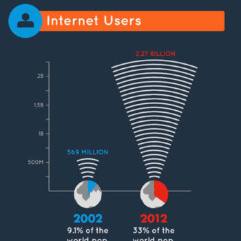 infographie internet en 2002 etait vraiment en phase dadolescence 1