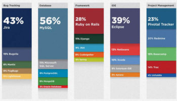 infographie la boite a outils du developpeur 1