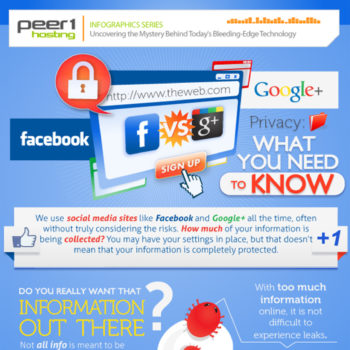 infographie la vie privee vue par facebook et google 1