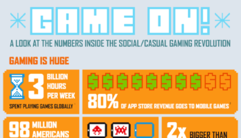 infographie le developpement de jeux sur mobile devient facile et rentable 1