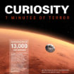 infographie les 7 minutes de terreur pour latterrissage de curiosity sur mars 1