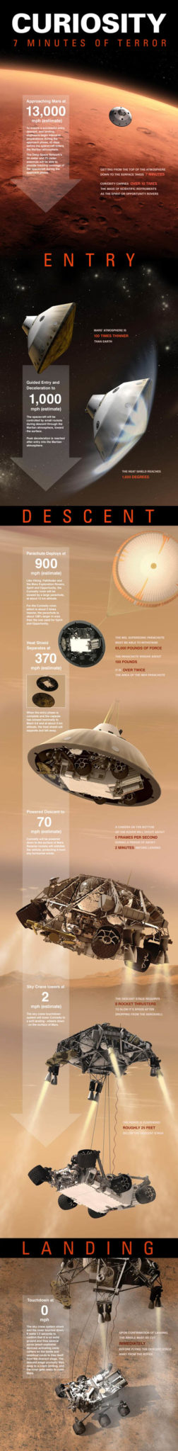 infographie les 7 minutes de terreur pour latterrissage de curiosity sur mars 1