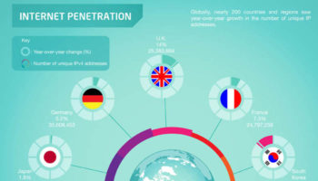 infographie letat de linternet la france le mauvais eleve 1