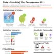 infographie letat du developpement web mobile en 2011 1