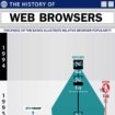 infographie lhistoire des navigateurs web ou en est on 1