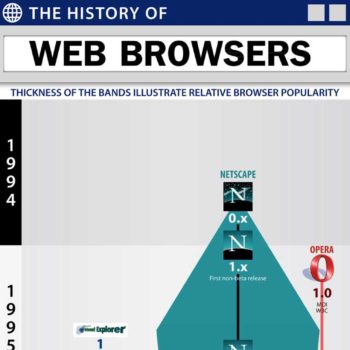 infographie lhistoire des navigateurs web ou en est on 1