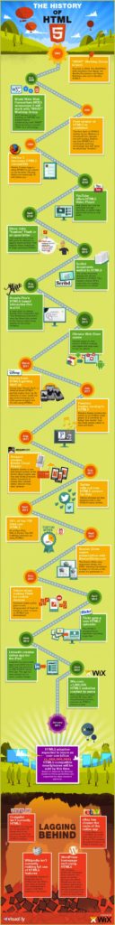 infographie lhistoire dhtml5 1