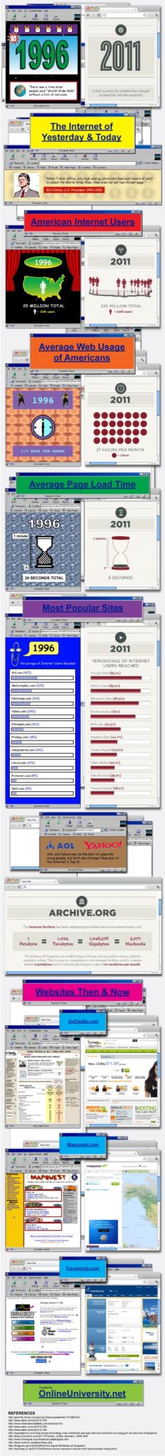 infographie linternet dhier et daujourdhui 1996 vs 2011 1