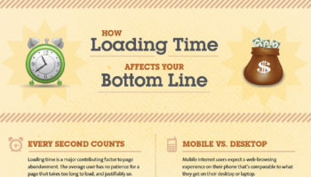 infographie ne negligez pas le temps de chargement de vos pages web 1