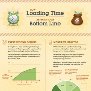 infographie ne negligez pas le temps de chargement de vos pages web 1