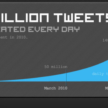 infographie quelle quantite de contenu est publiee quotidiennement sur le web 1