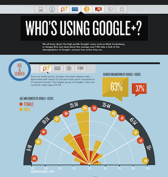 infographie qui utilise googleplus 1