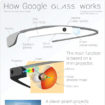 infographie voici la science derriere les google glass 1