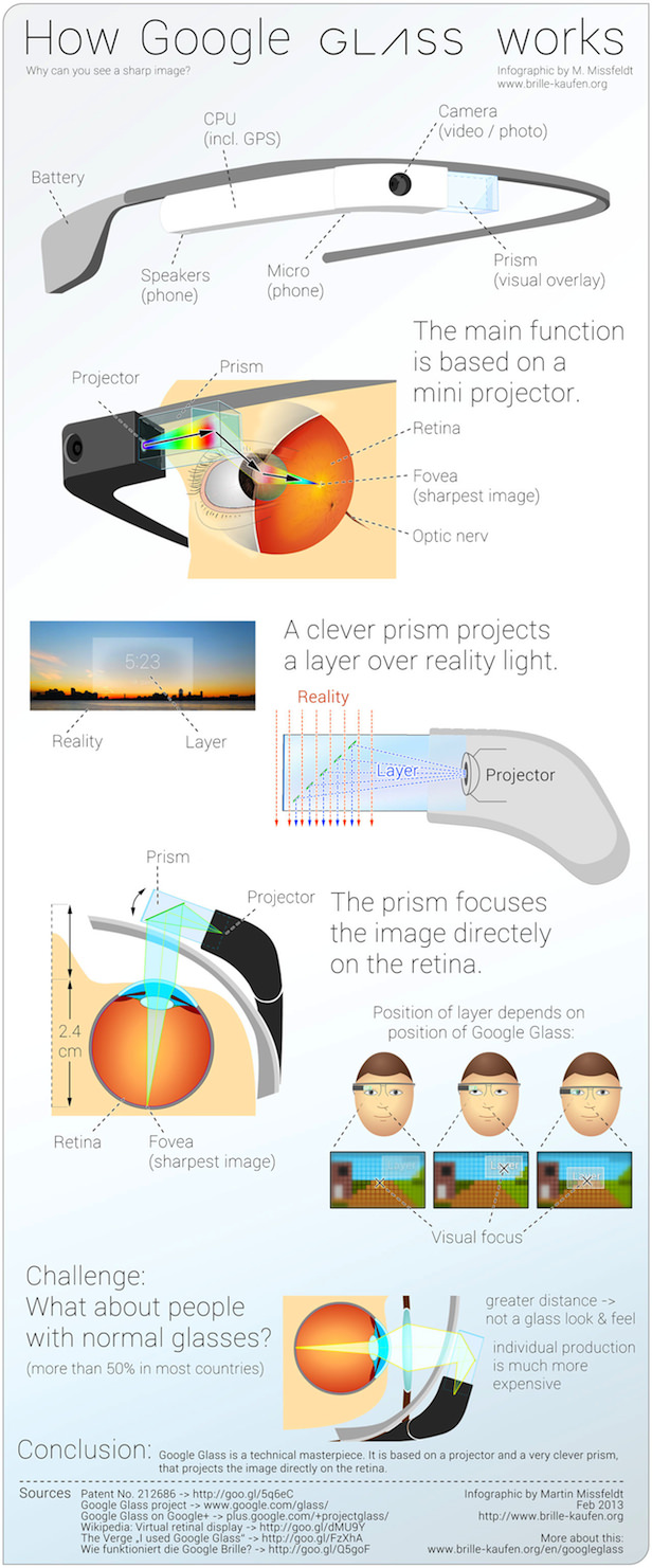 infographie voici la science derriere les google glass 1