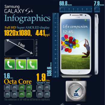 infographie voici tout ce que vous devez savoir a propos du galaxy s4 1