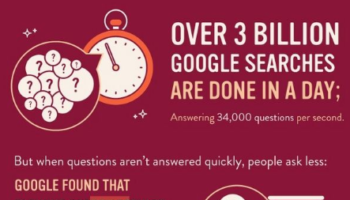 instant america et notre patience decroissante pour tout 1